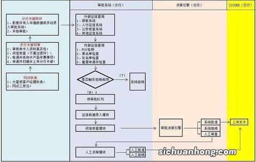 Approval Workflow 审批流程：简化决策流程，提升工作效力