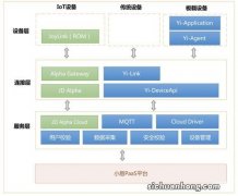 火伴云——协作办公、数据分析神器