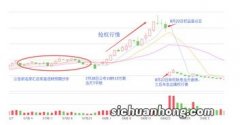 除权除息与填权行情、抢权行情