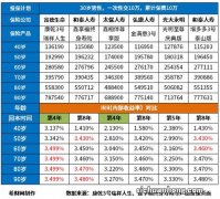 终身复利3.5%的究竟是什么产品？