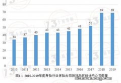 责任准备金评估利率究竟是什么？