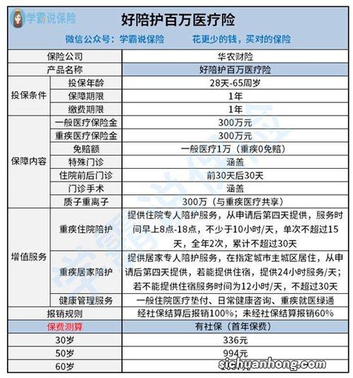 百万医疗险的作用及投保建议