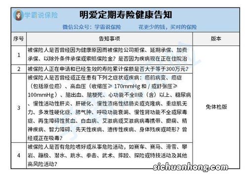 高风险职业人群定期寿险的作用及投保建议