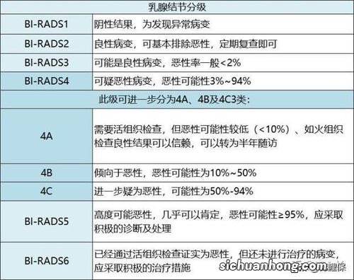 乳腺结节可以投保吗？