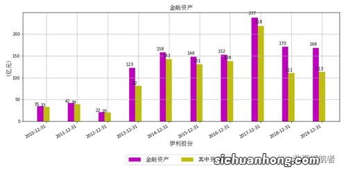 怎么统筹短、中、长期资金需求？