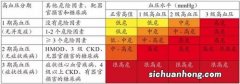 高血压是什么？如何分级的？