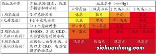 高血压是什么？如何分级的？