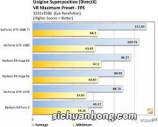 价格是最关键因素，RX 550都没法买了