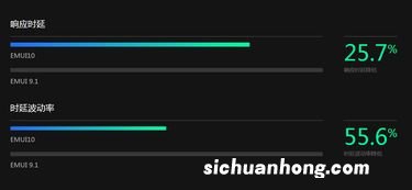 鸿蒙竟然敢和iOS叫板? 流畅度媲美iOS,兼容性未降低
