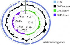 生物学特性