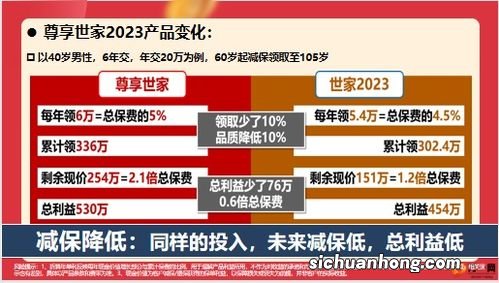 复利接近3%的保险是什么？