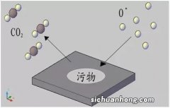 等离子体的构成过程