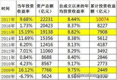 打击在职人员的参保积极性，不利于社保基金的健康发展