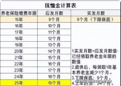 企业丧葬抚恤金上涨