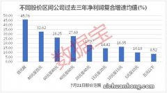 打击参保积极性，加速社保基金破产