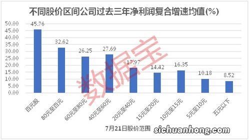 打击参保积极性，加速社保基金破产