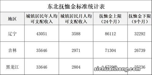 企业退休人员去世，能领多少丧葬抚恤金