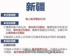 六省养老金上调方案出炉，养老金3000元在哪里涨得更多？看看是否是你的故乡。