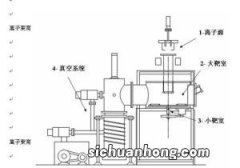 10.2 离子注入