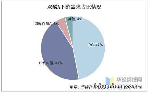 反扑的疯狂程度与中国的发展前景