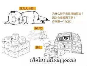 老王：何为渗透压？