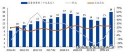 首先，我们来看看这一数据的来源和真实性。