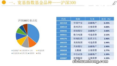 宽基、窄基选错了，路就难行