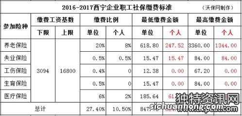 个人部分如何算？缴费基数是什么？