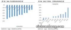 我国现阶段所处信用周期的特点