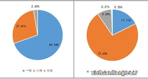 为何养老理财产品蓬勃发展？