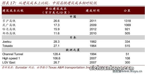 1000到1万，中国用时仅为美国一半