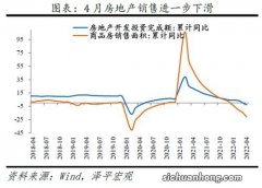 2019年8月以来LPR调降幅度最大的一次