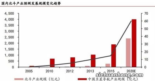 北斗掉线究竟是什么原因？难道真的技不如人，不如GPS？