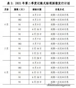 附表 2023年国债发行时间