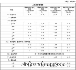 2023年中国邮政银行最新存款利率