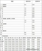 平安银行3个月期存款利率