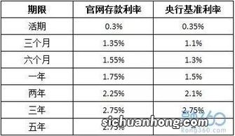 邮政储蓄银行5月最新存款利率