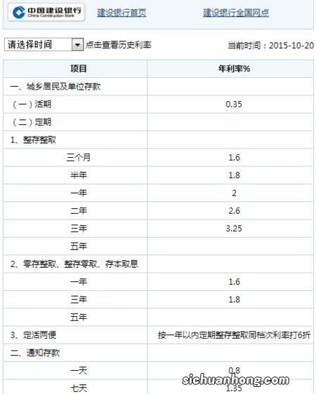 招商银行最新整存整取利率