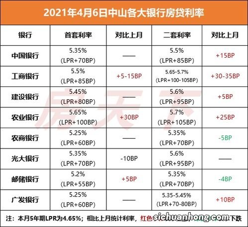 银行降低两类存款的利率上浮基点