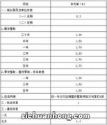 邮政银行的最新存款利息