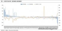 转股溢价率负值或正值说明什么？