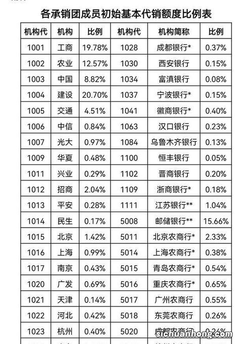 8月储蓄国债利率高吗？