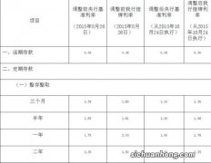 邮政银行定期存款最新利率