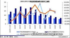 房地产将进入下一轮下行阶趋势