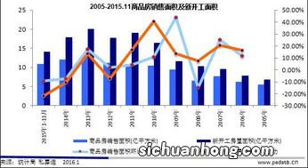 房地产将进入下一轮下行阶趋势