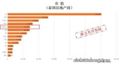 房地产行业，已经失去了“赚钱”属性