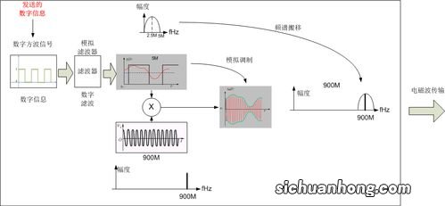 第二部分：工作原理解析