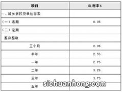 工商银行4月最新存款利率