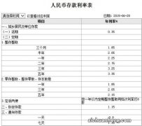 工商银行4月定期存款利率