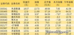 5月起这些地区用数字人民币发工资